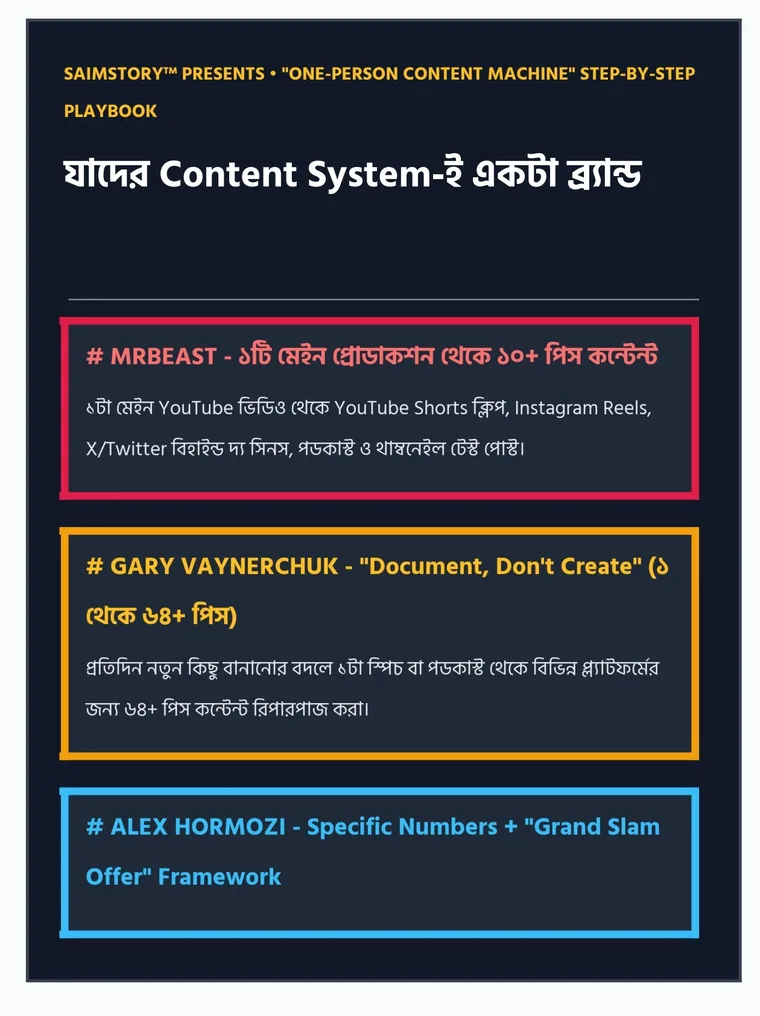 ই-বুকের পেজ: যাদের Content System-ই একটা ব্র্যান্ড